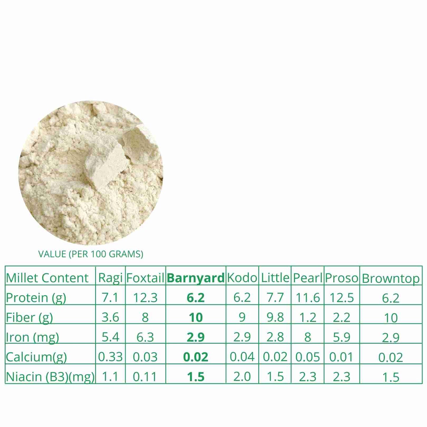 Barnyard Flour