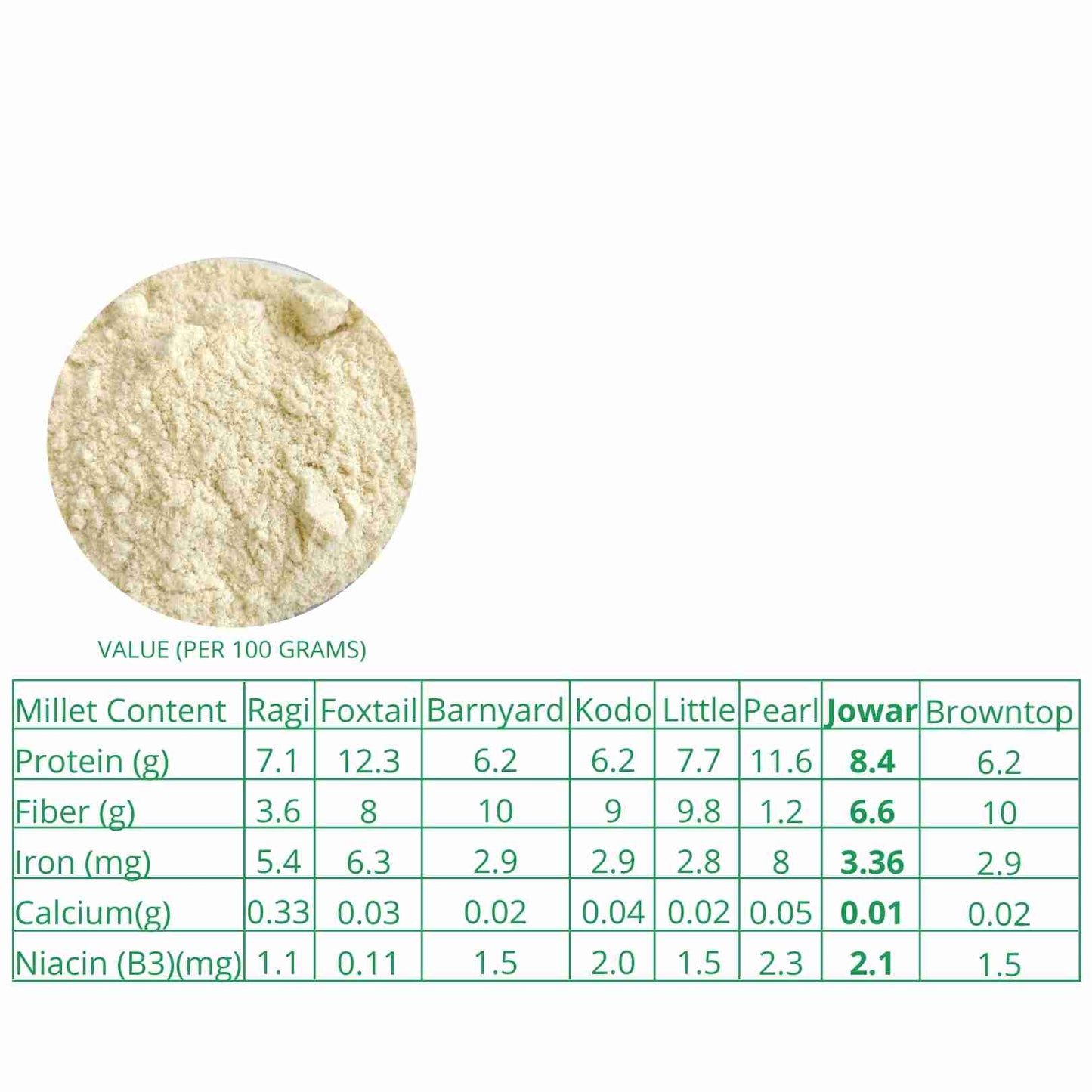 Jowar Flour