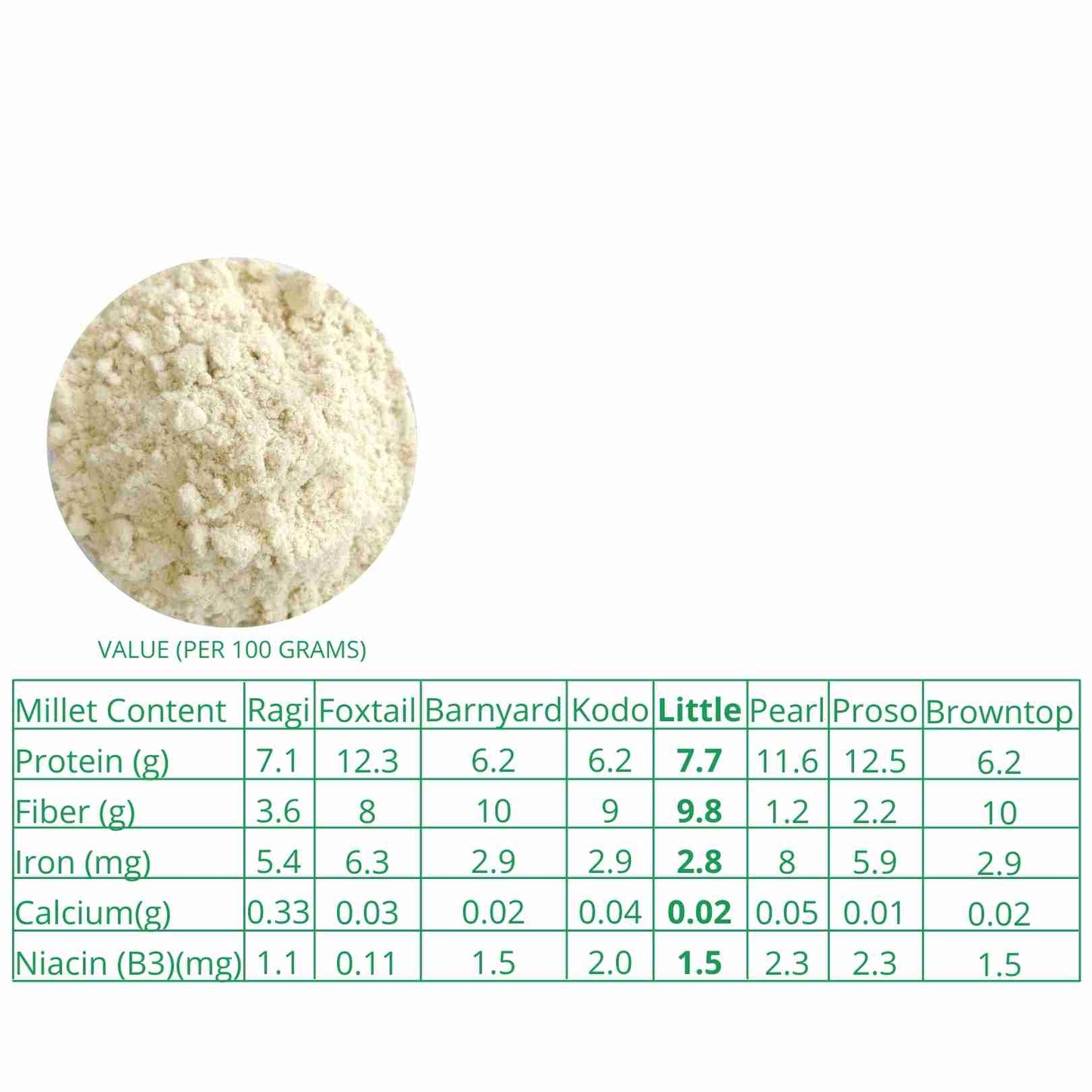 Little Millet Roti Flour