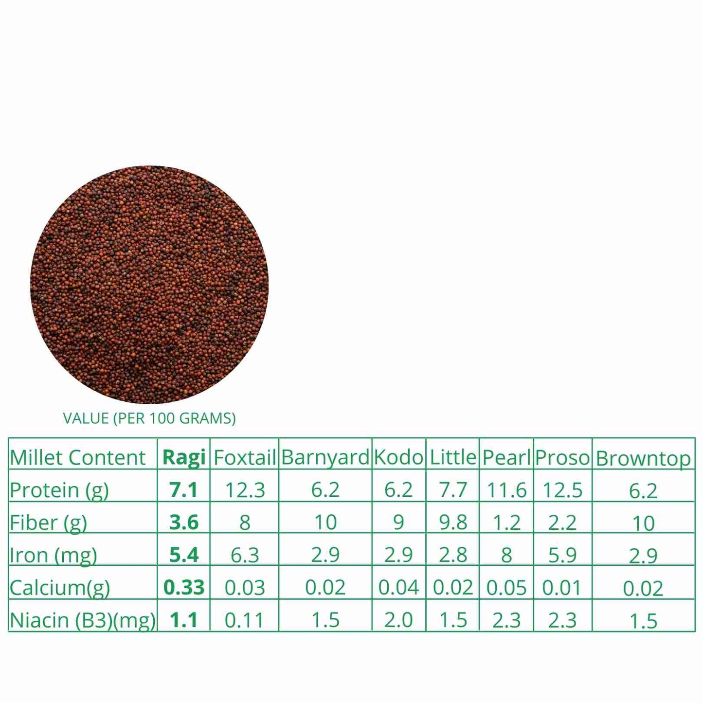 Ragi