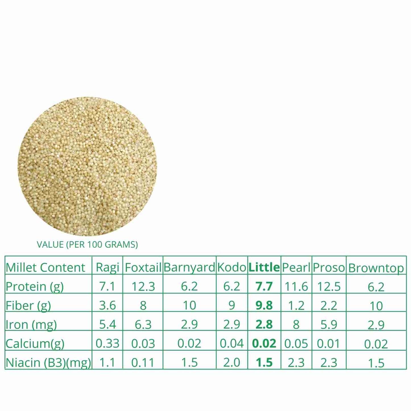 Little Millet