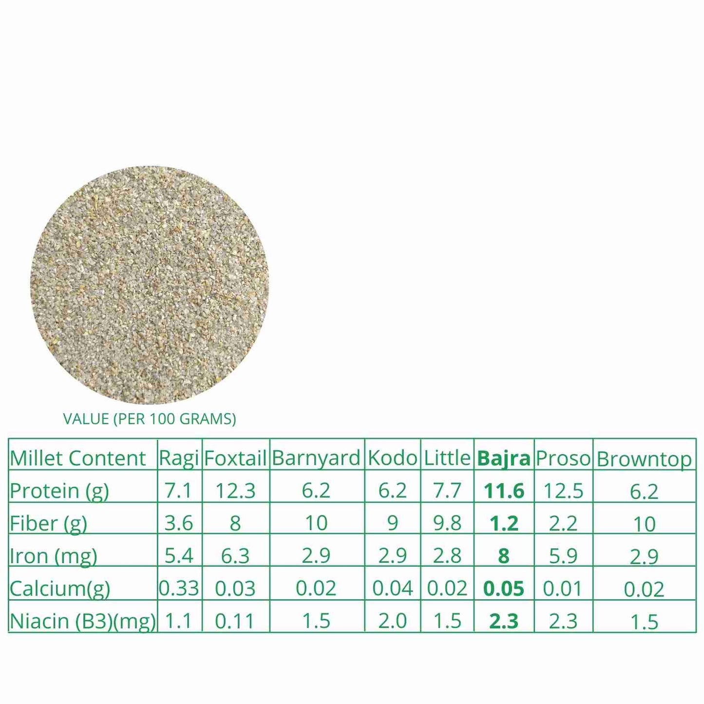 Bajra Millet Rava
