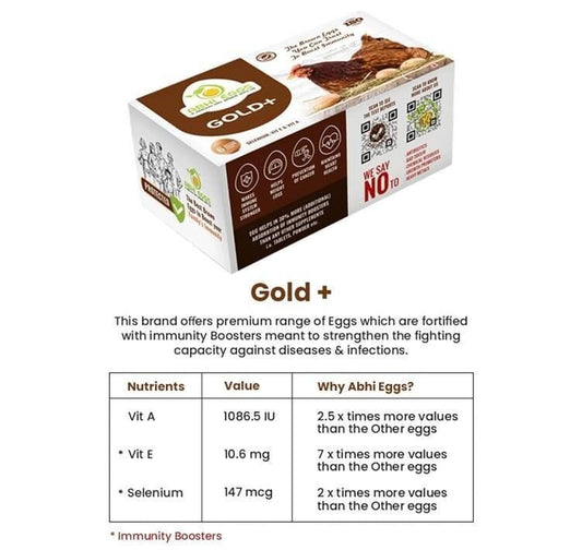 ABHI Eggs GOLD+ with Immunity Boosters - Pack of 6