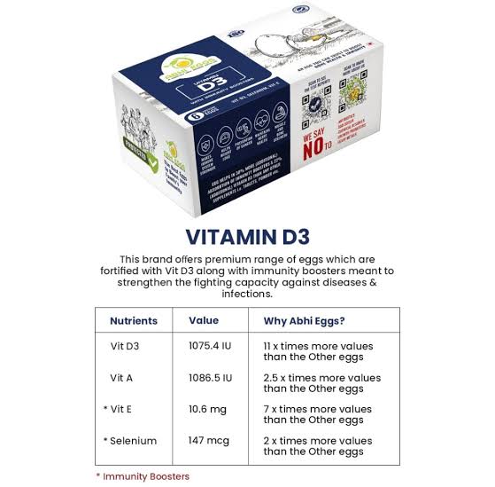 Abhi Eggs Vitamin D3 with Immunity Boosters - Pack of 6