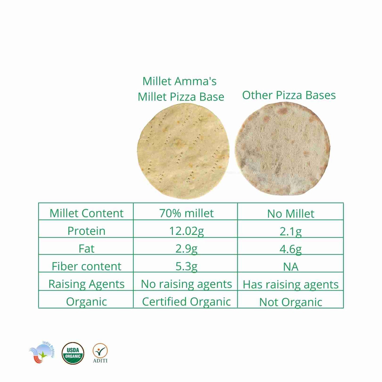 Millet Pizza Base