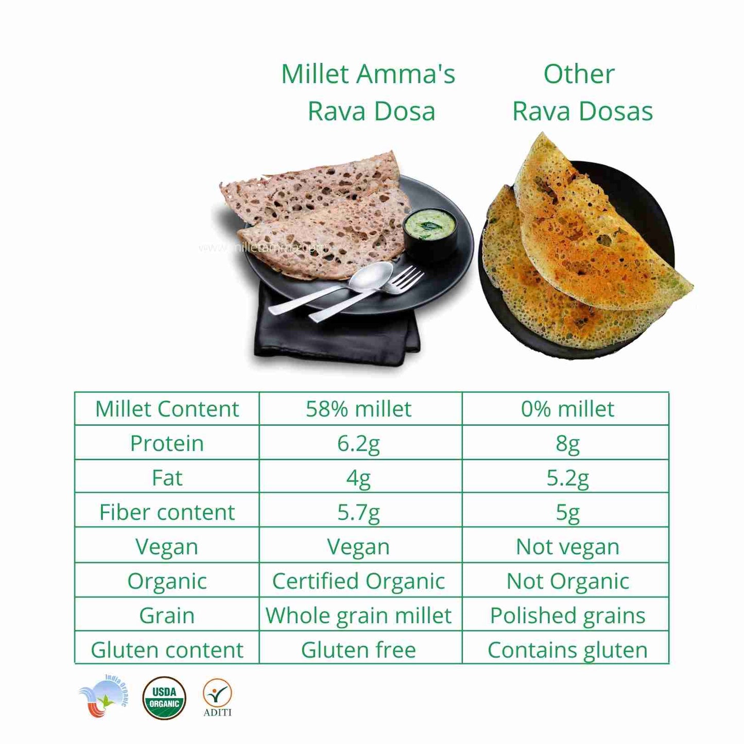 Millet Rava Dosa Mix