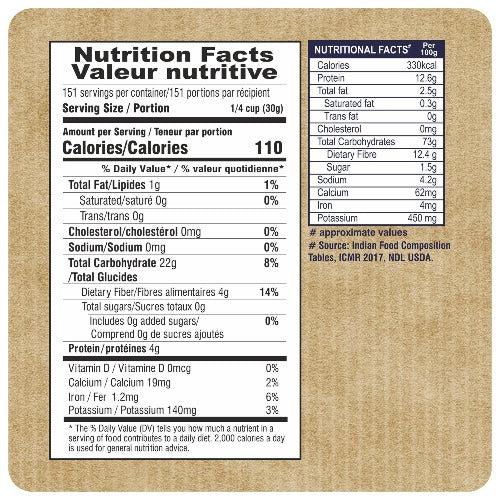 nutrition content