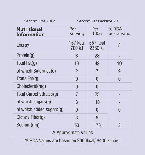nutrition detailing - Hita Seeds & Nuts - Roasted And Salted